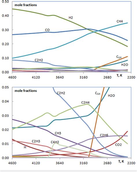 Figure From Nanosecond Pulsed Laser Ablation Of Synthetic Graphite In