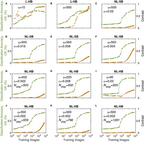 Frontiers Non Linear Memristive Synaptic Dynamics For Efficient