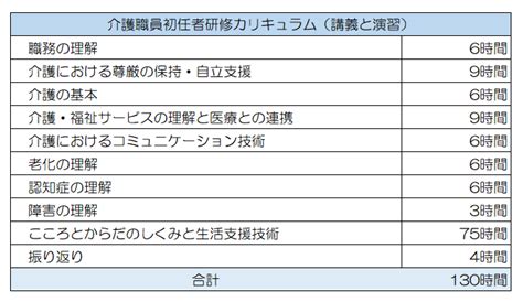 介護職員初任者研修 福祉用語集 ふくむすび