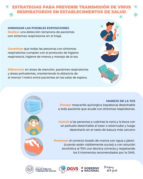 Estrategias de Prevención de Enfermedades Respiratorias en