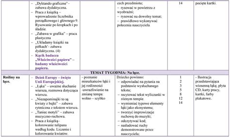 Plan Pracy Dydaktyczno Wychowawczej Na Miesi C Maj I Tydzie Jak