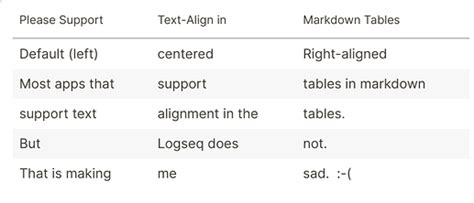 Support Text Alignment In Markdown Tables Feature Requests Logseq