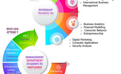 How Can I Gain Practical Experience While Studying A Bba Program
