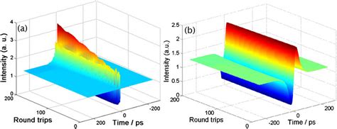 Bright Dark Soliton Pair Evolution With Roundtrips T 0 ¼ 028 Ps A