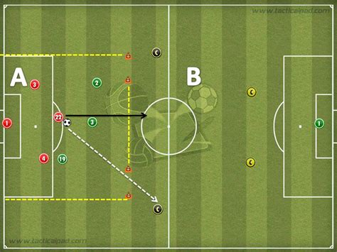 Treinamento T Cnico T Tico No Futebol Mini Jogo Transi O Ofensiva