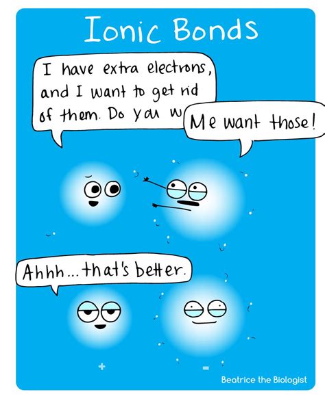 Beatrice The Biologist Beatricebiology Twitter