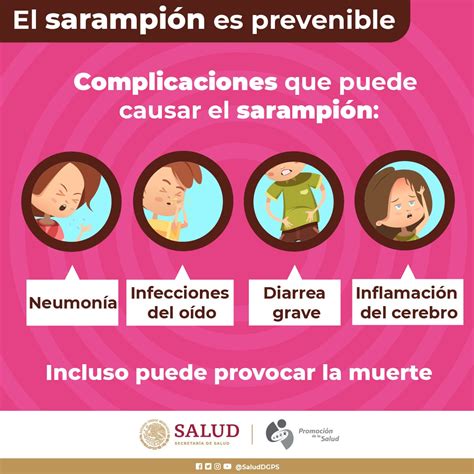 El Sarampión Es Prevenible Infografías Inpi Instituto Nacional