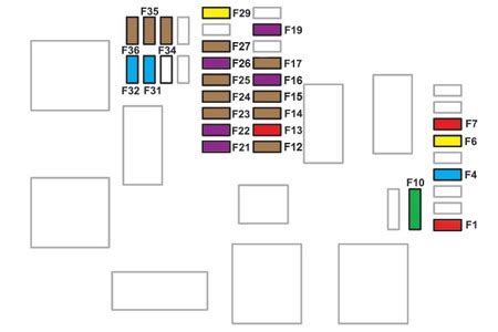 Citroen Berlingo Iii Fuse Box Fuse Box Diagrams