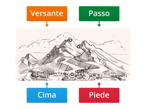 Le Parti Della Montagna Labelled Diagram