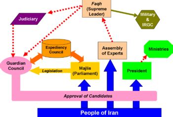 Iranian Family Structure