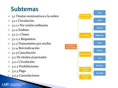 Unidad Clasificaci N De Los T Tulos De Cr Dito Ppt Descarga Gratuita