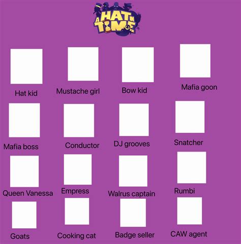 A Hat In Time Cast Meme Updated By Turboman8 On Deviantart