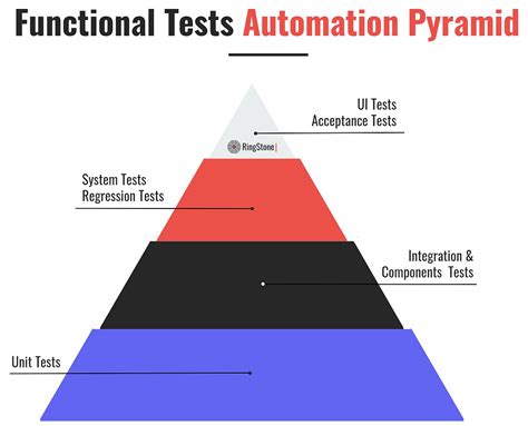 A Definitive Guide To Software Testing And Test Automation