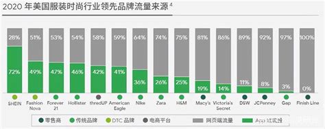 国外跨境电商研究现状（讲解跨境电商的发展历史现状以及未来趋势） 周小辉博客