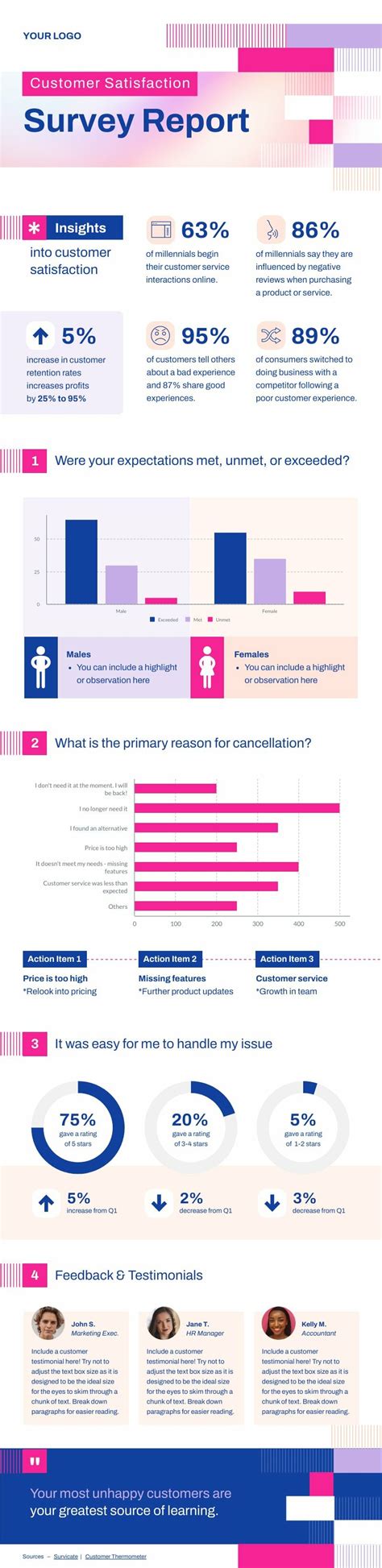 Survey Report Infographic Piktochart Visual Editor