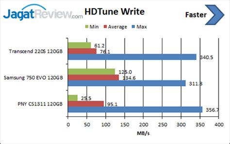 Review SSD PNY CS1311 120 GB Jagat Review