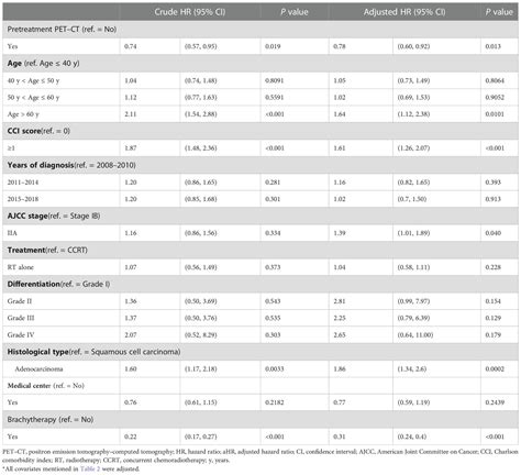 Frontiers Survival Effect Of Pre RT PET CT On Cervical Cancer Image