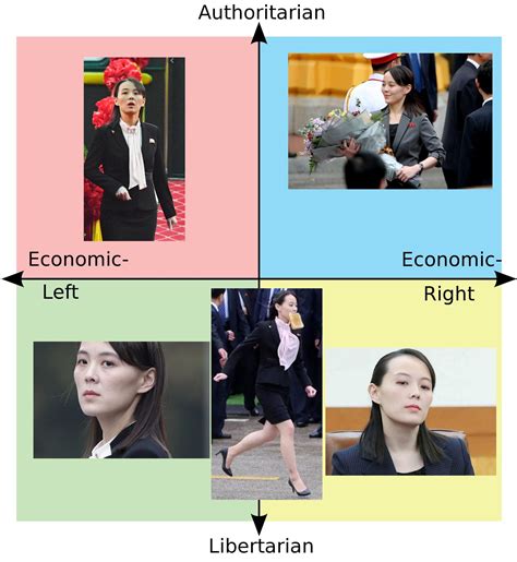 Each Quadrant S North Korean Crush Politicalcompassmemes