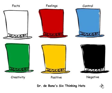 Edward de Bono - Six Thinking Hats & CoRT (21/43) | Pearltrees