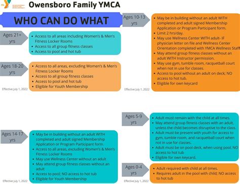 YMCA Membership | Owensboro, KY | Owensboro YMCA