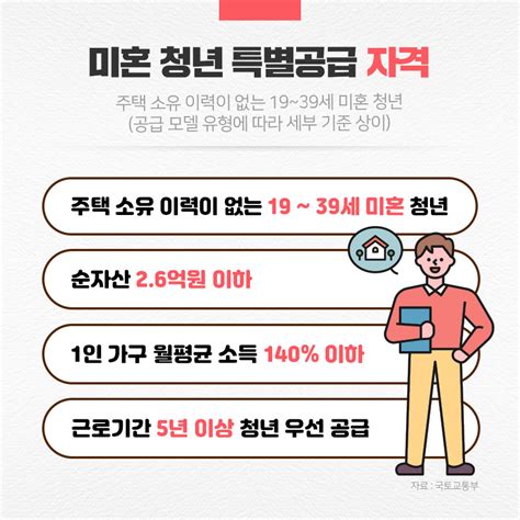 청년을 위한 공공분양 34만 호 미혼 청년 특별공급 등장