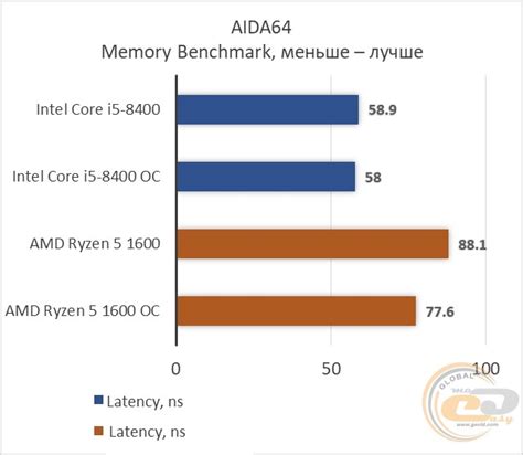 Обзор и тестирование процессора Intel Core i5-8400: шесть ядер в массы ...