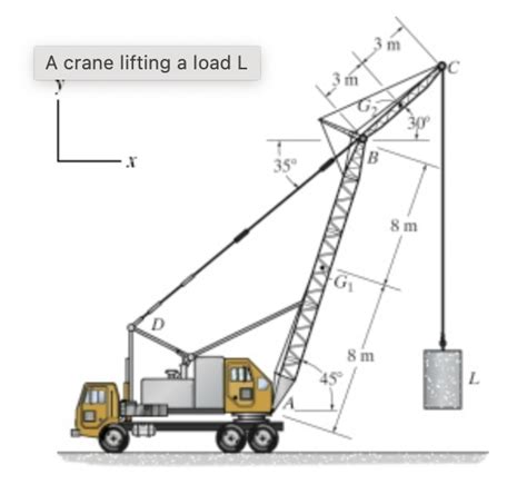 Solved The Crane Lifts The Kg Load L The Primary Boom Chegg