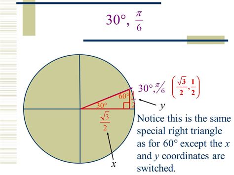 The Unit Circle Part Ii With Trig Mspencer Multiples Of