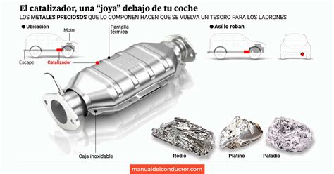 Para qué sirve el catalizador de auto Manual del Conductor