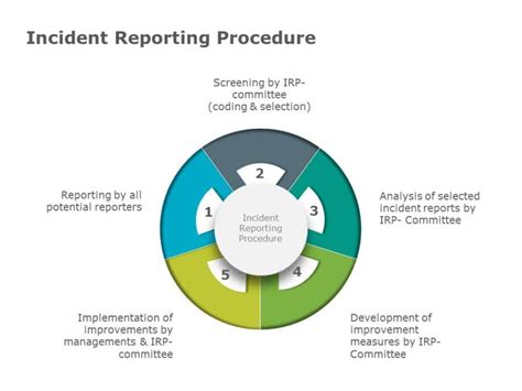 Incident Reporting Powerpoint Template Slideuplift