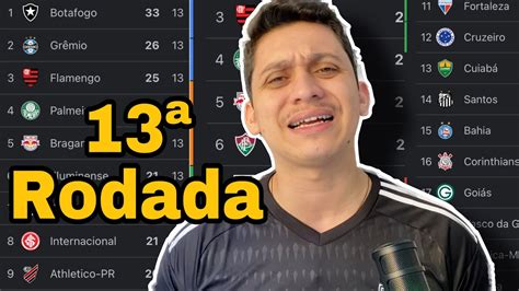 ANÁLISE DA TABELA DO BRASILEIRÃO 13ª rodada YouTube