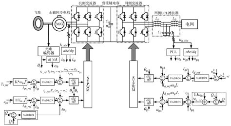 基于统一型自抗扰控制器的飞轮储能系统功率补偿方法与流程