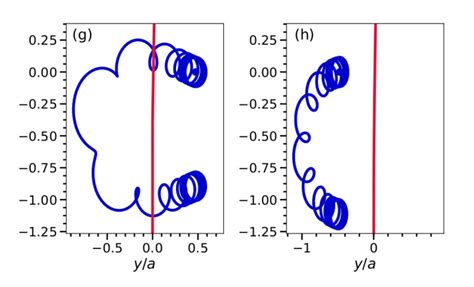 Strong Magnetic Fields Change How Friction Works In Plasma Nuclear