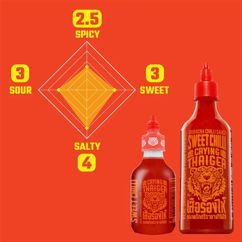 Summer BBQs Just Got Hotter With Crying Thaiger S NEW Sriracha