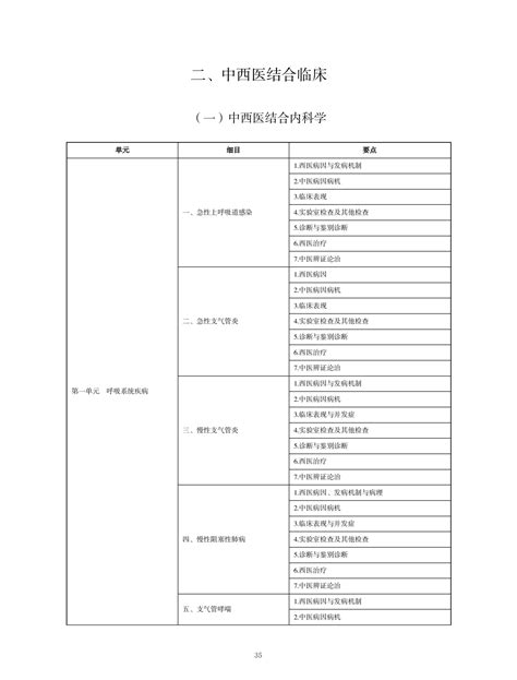 2022年中西医助理医师考试大纲 中西医结合临床《中西医结合内科学》考试大纲