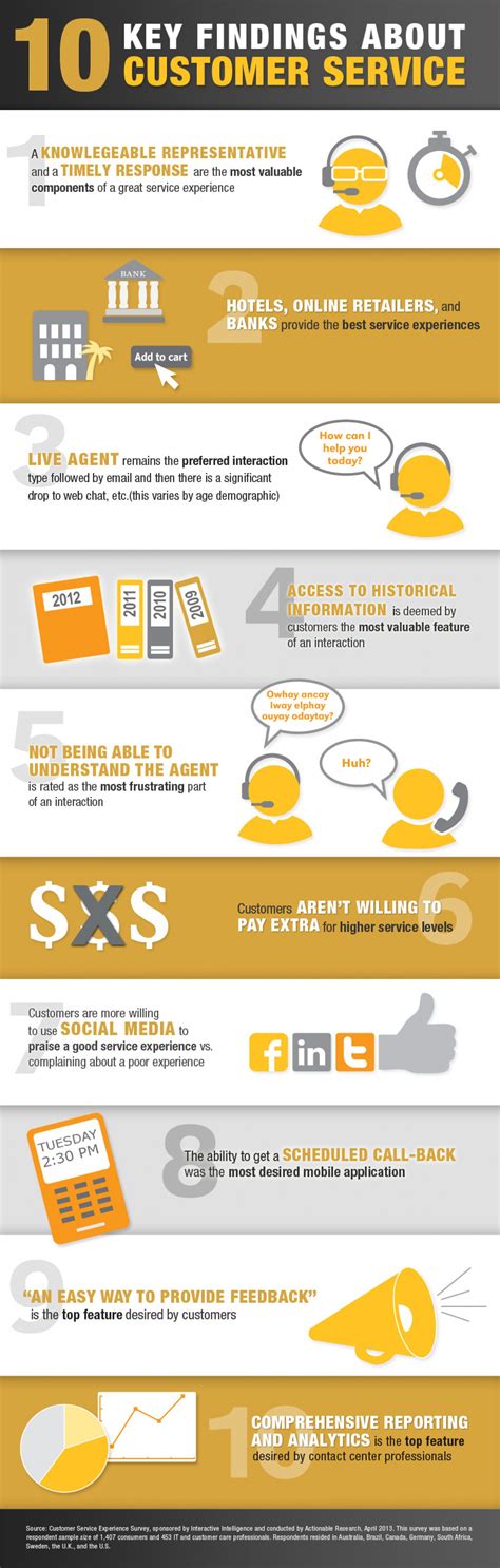 10 Asuntos Clave En Atención Al Cliente Infografia Infographic