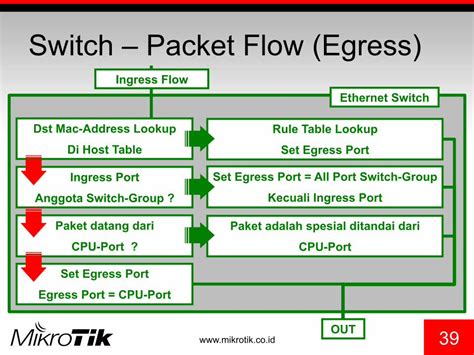 PDF Mikrotik Switch Router Switch DOKUMEN TIPS