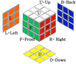 how to solve a rubix cube