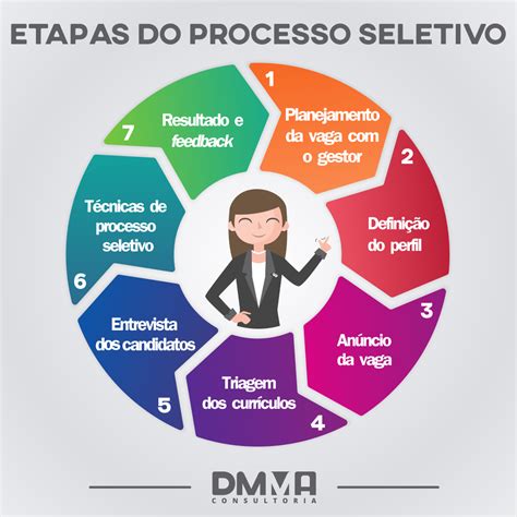 O Processo Deve Conter As Informacoes Necessarias