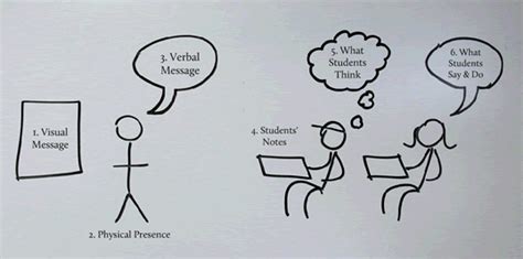 Expanded Cft Teaching Guide On Lecturing Basics Visuals Interaction