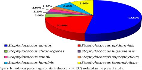 Staphylococcus Species Semantic Scholar