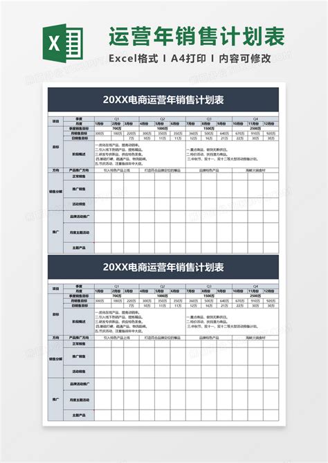 电商运营年销售计划表excel模板下载熊猫办公