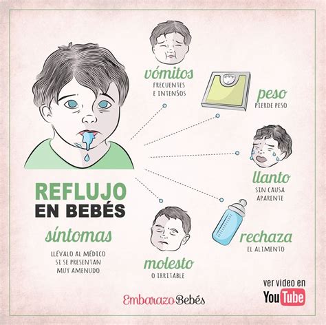 REFLUJO EN BEBÉS Síntomas y cómo aliviarlo Reflujo en bebes