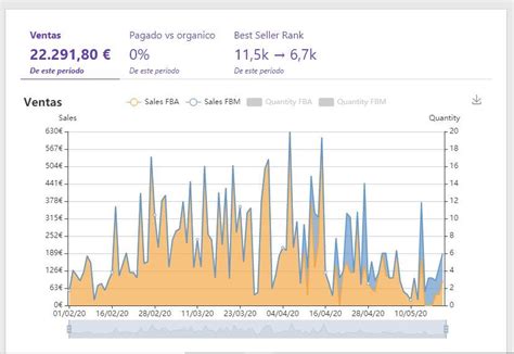 Cómo Vender En Amazon 2020 Webinar Gratuito Y Guía Completa