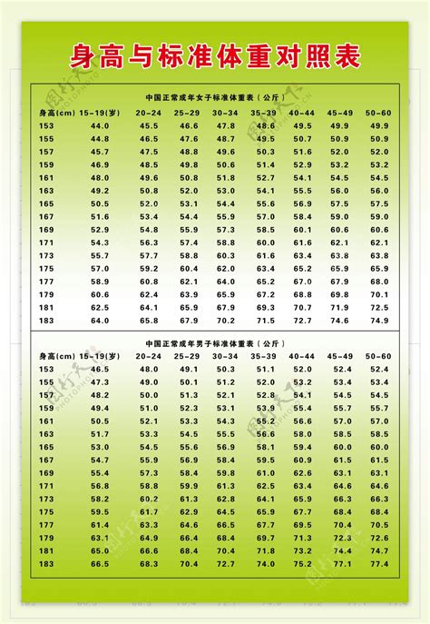 身高体重标准对照表图片素材 编号32750042 图行天下