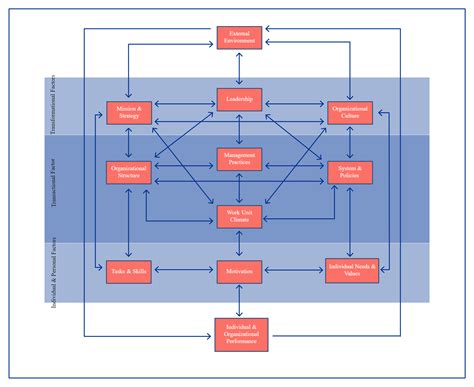 5 Gap Analysis Tools To Analyze And Bridge The Gaps In Your Business