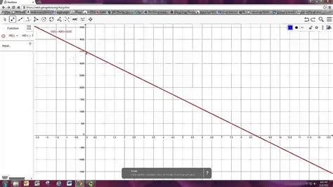 Graphing Linear Functions With Geogebra YouTube