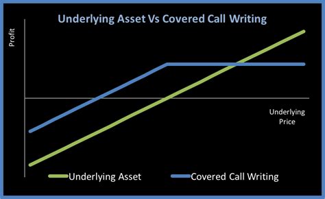 Brace For Impact How To Protect Your Portfolio Using Options Master