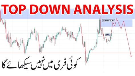 Top Down Analysis Forex Step By Step Market Structure Trading Smart Money Strategy Youtube