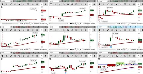 Connie Hill On Twitter Health Care Sector Stocks Are Dominating Our